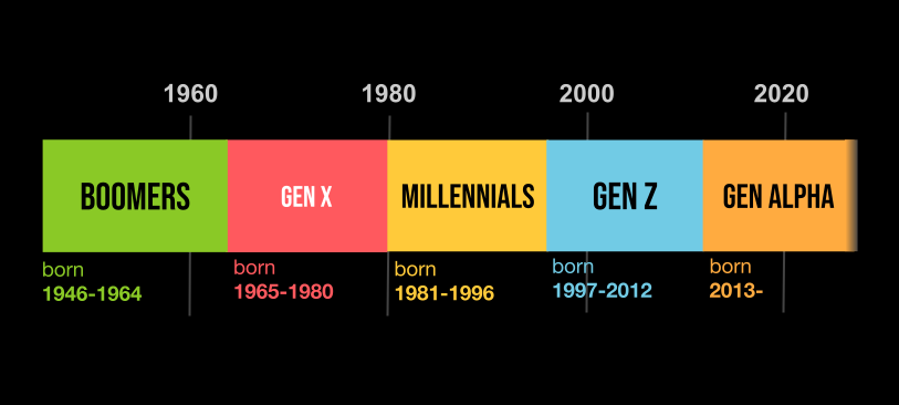 Generation ₿: Two Billion Strong